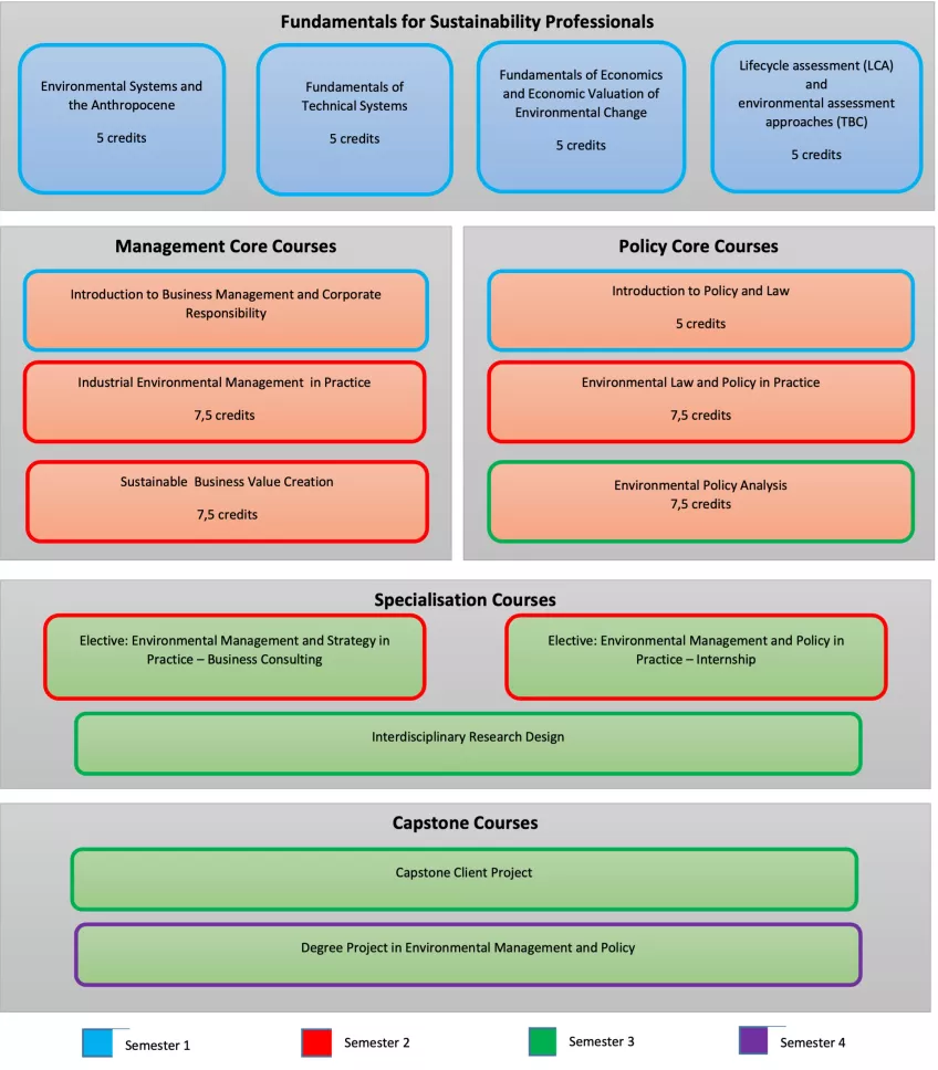 In image outlining the EMP programme for 25/26